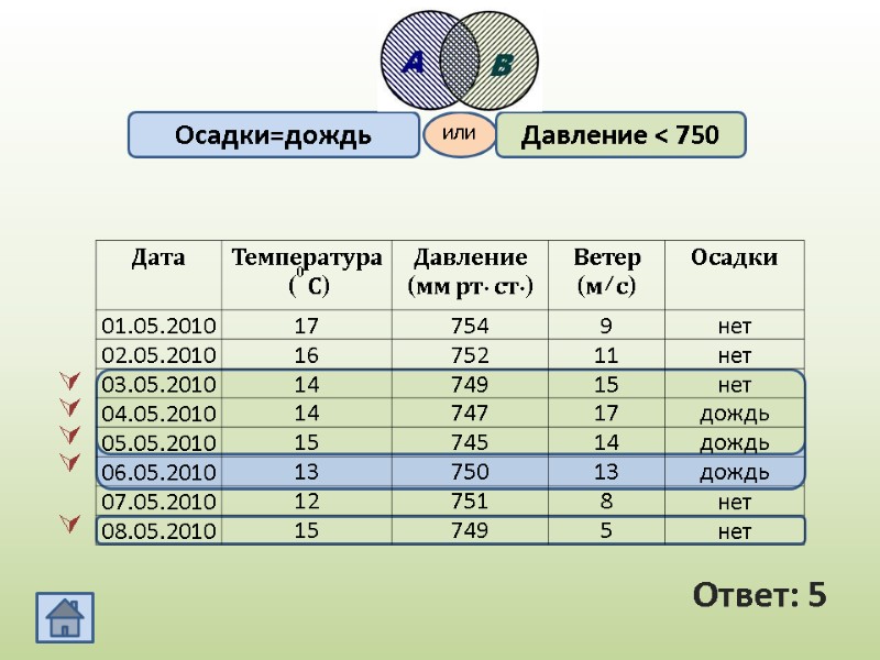 ИЛИ Давление < 750  Осадки=дождь Ответ: 5     
